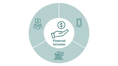 1. Enhanced Financial Inclusion: