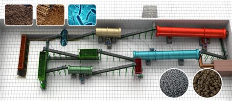 1. Enhanced Granulation Technology: