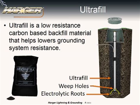 1. Enhanced Grounding: