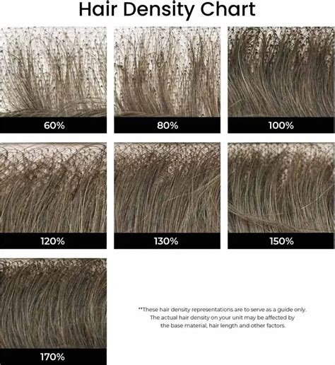 1. Enhanced Hair Density and Volume: