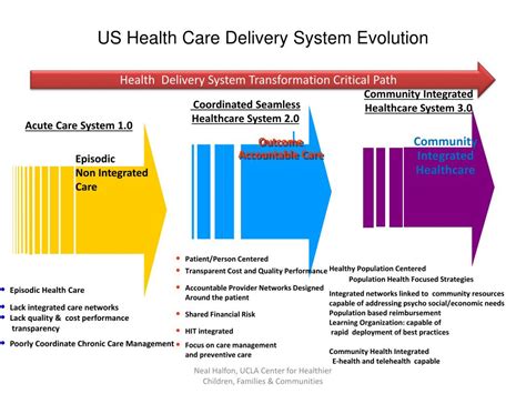 1. Enhanced Healthcare Delivery: