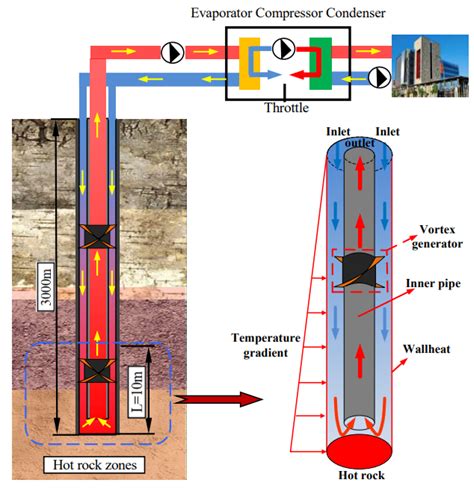 1. Enhanced Heat Distribution: