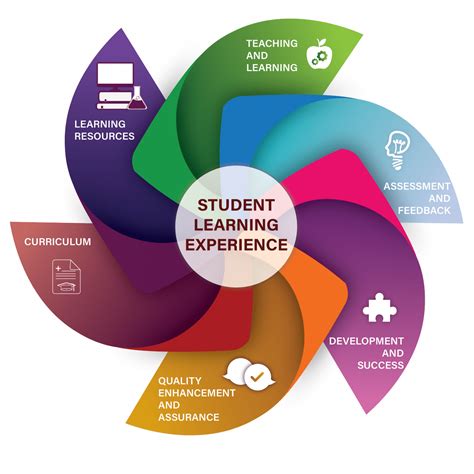 1. Enhanced Learning Experiences: