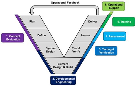 1. Enhanced Modeling Capabilities