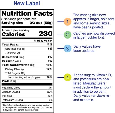 1. Enhanced Nutrient Content: