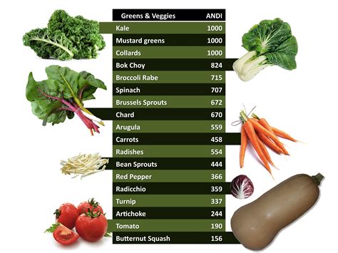 1. Enhanced Nutrient Density