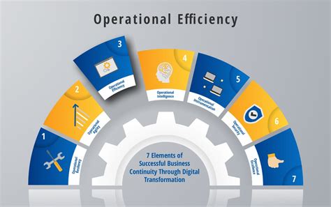 1. Enhanced Operational Efficiency: