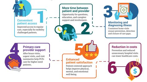 1. Enhanced Patient Care