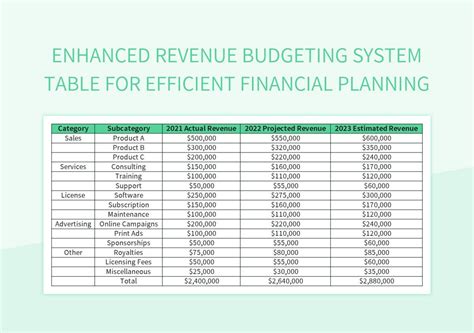 1. Enhanced Planning and Budgeting: