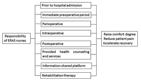 1. Enhanced Recovery: