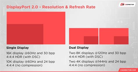 1. Enhanced Resolutions and Refresh Rates