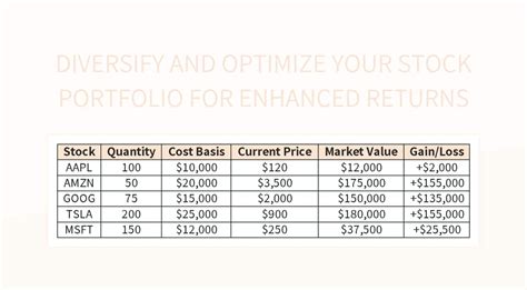 1. Enhanced Returns: