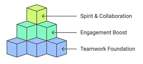 1. Enhanced Team Spirit