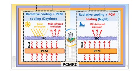 1. Enhanced Thermal Regulation: