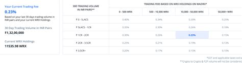 1. Enhanced Trading Fees: