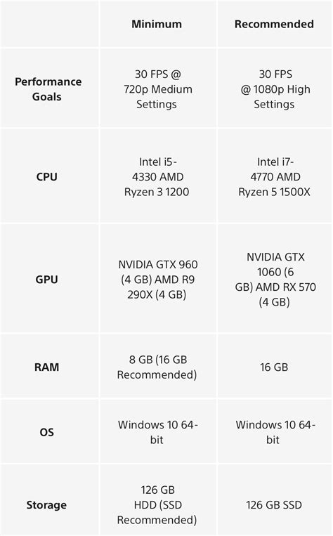 1. Enhanced Visual Fidelity: