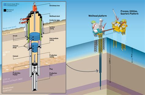 1. Enhanced Well Planning and Design: