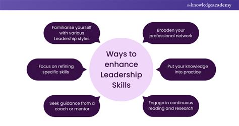 1. Enhancing Leadership Skills: