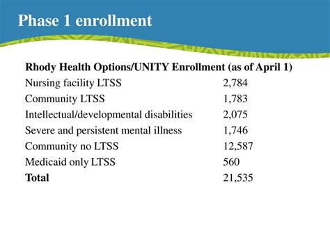 1. Enrollment: