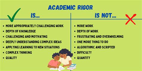 1. Ensuring Academic Rigor: