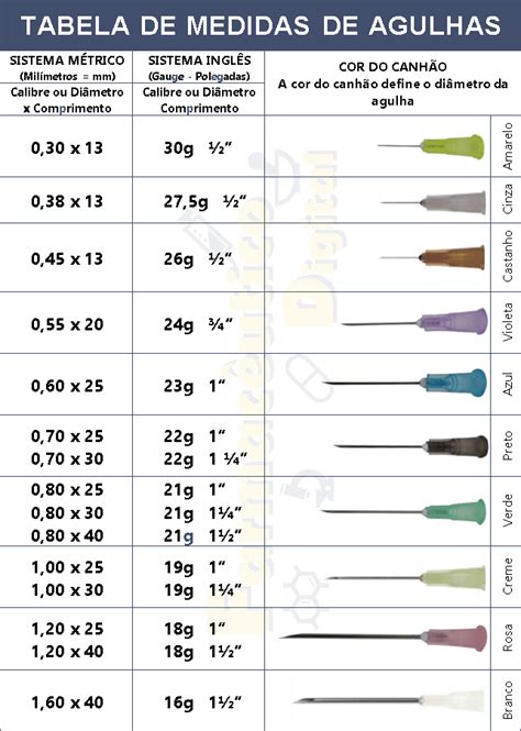 1. Entendendo a Agulha Intramuscular 30x8