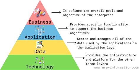 1. Enterprise IT: