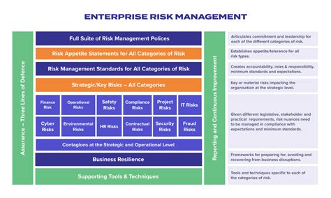 1. Enterprise Risk Manager (ERM)