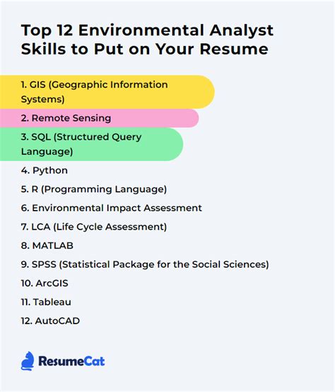 1. Environmental Analyst