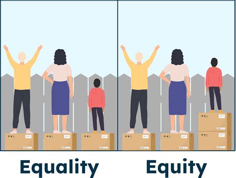 1. Equality and Equity: