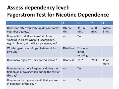 1. Escalating Nicotine Dependency