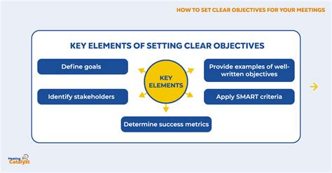 1. Establish Clear Goals and Objectives: