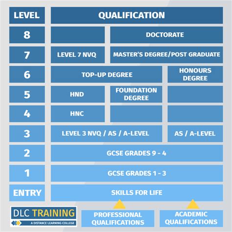 1. Establish Need and Qualification