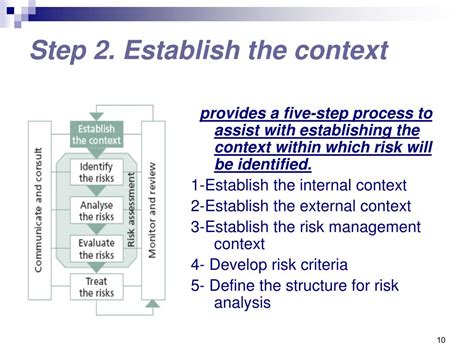 1. Establish the Context: