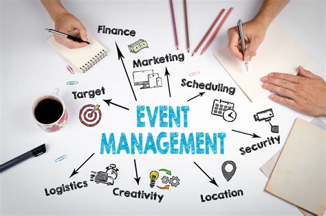 1. Event Manager