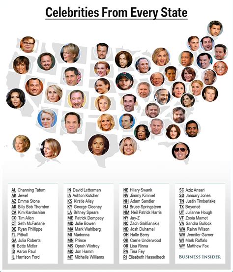 1. Everyone in Los Angeles is a Celebrity