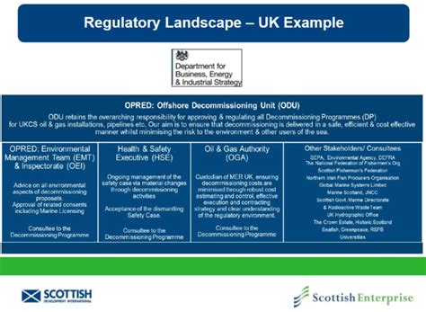 1. Evolving Regulatory Landscape: