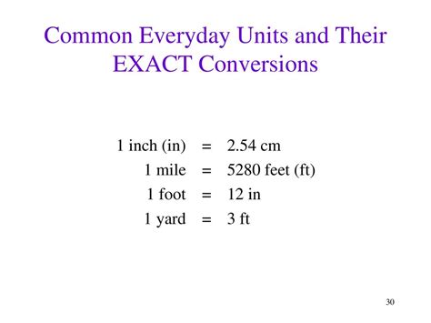 1. Exact Conversion: