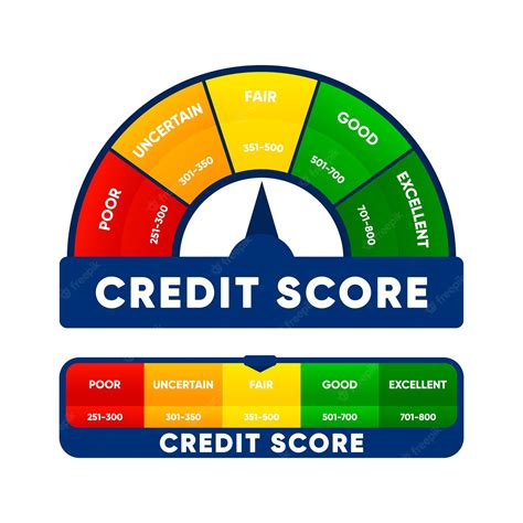 1. Excellent Credit History: