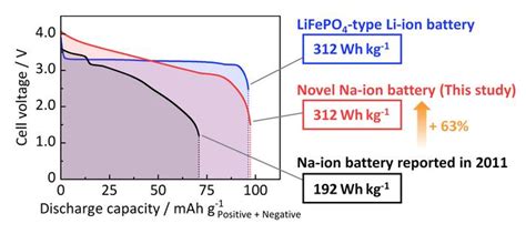 1. Exceptional Capacity: