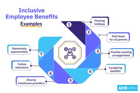 1. Exceptional Employee Benefits: