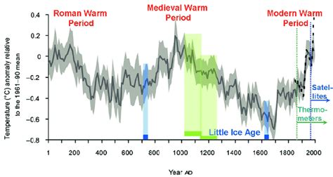 1. Exceptional Warmth: