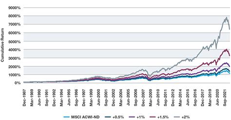 1. Excess Returns: