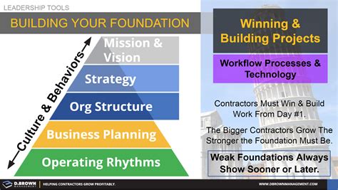 1. Expandability: The Foundation for Growth