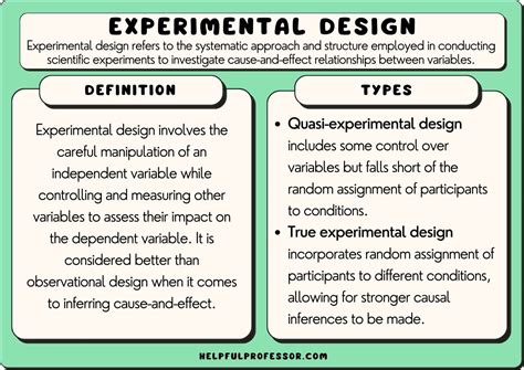 1. Experiment with different styles.