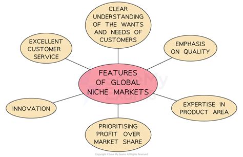 1. Expertise in Niche Industries and Risks