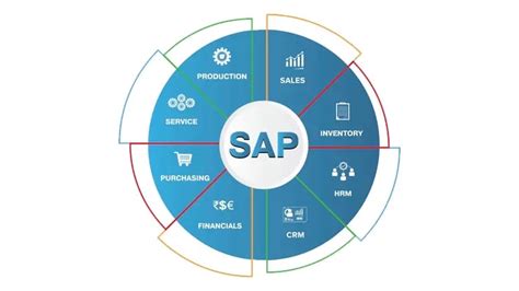 1. Explore SAP Modules and Certifications