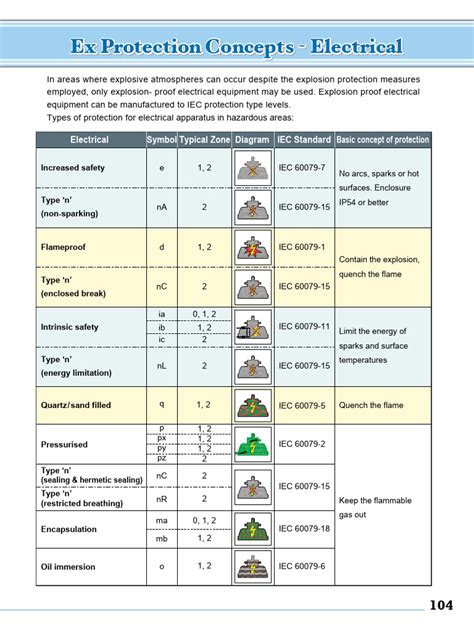 1. Explorer (10 Classes)