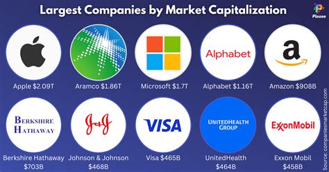 1. Exposure to Prominent Companies: