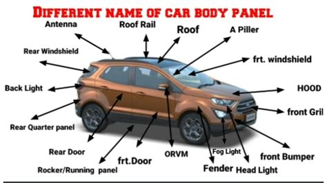 1. Exterior Body Panels