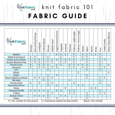 1. Fabric Quality: